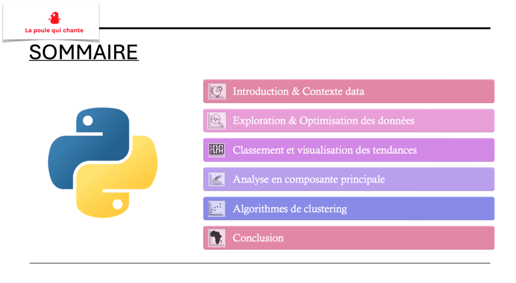 cette image illustre le sommaire d'une etude alimentaire realis&eacute; par DBM.Garel 